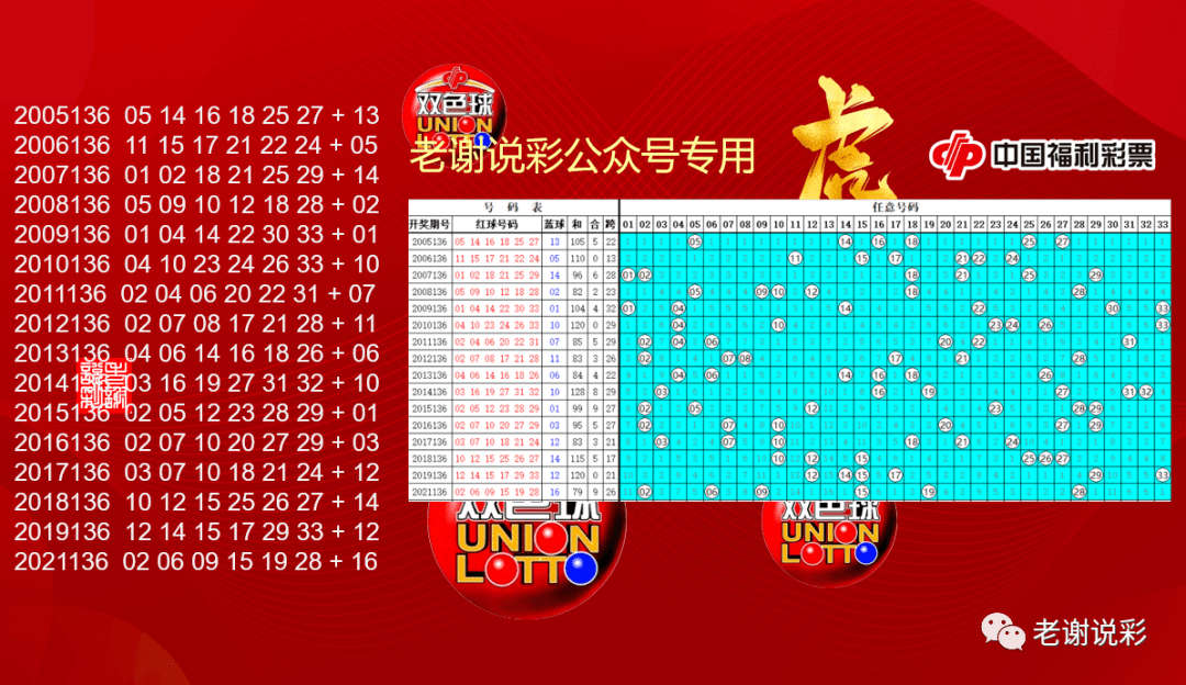 福彩双色球开奖结果历史查询，揭秘数字背后的幸运与规律