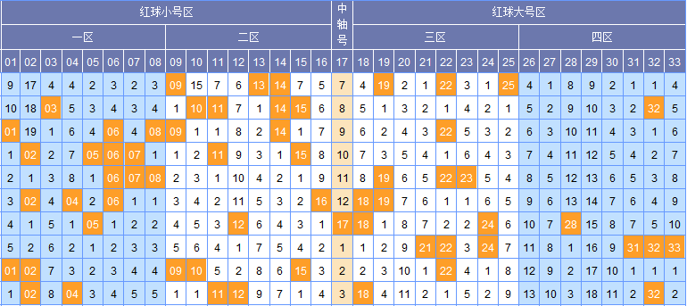 双色球开奖结果走势图解析与预测策略