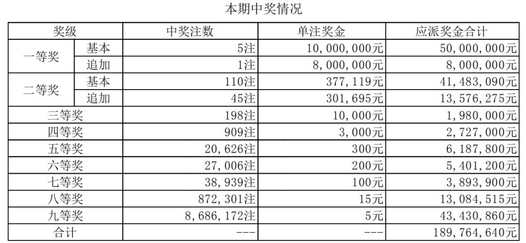 广东体彩12选5，揭秘开奖结果查询的便捷之道