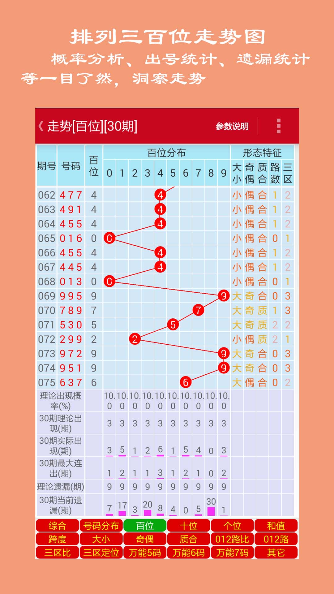 探索数字的奥秘，揭秘17503排列三字谜