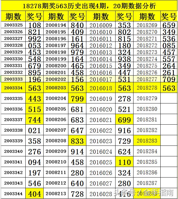 数字幸运轨迹