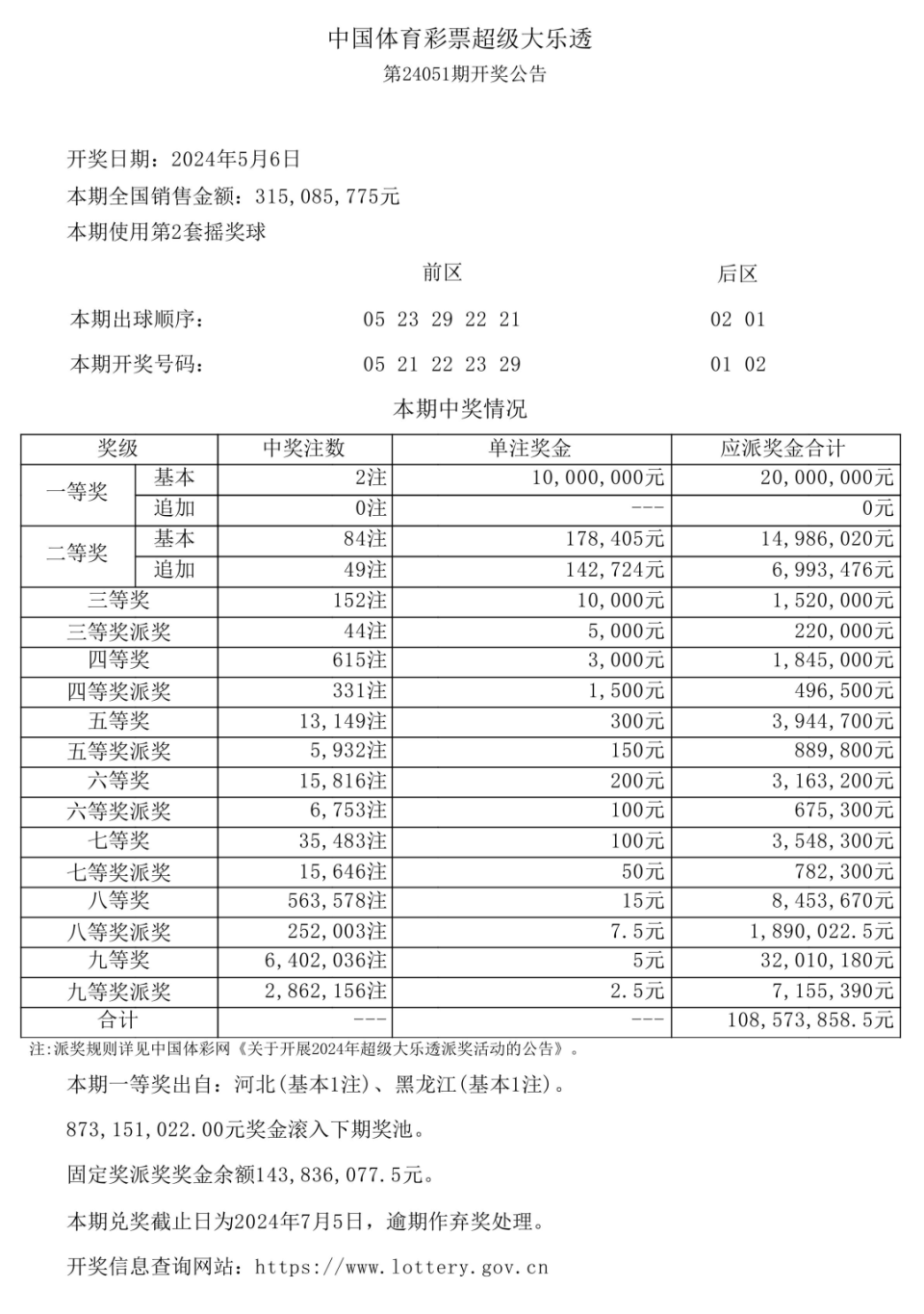 探秘大乐透，最新开奖结果查询全攻略