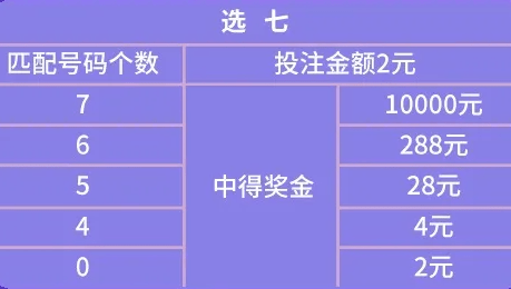 江苏体彩7位数，揭秘中奖规则与奖金分配