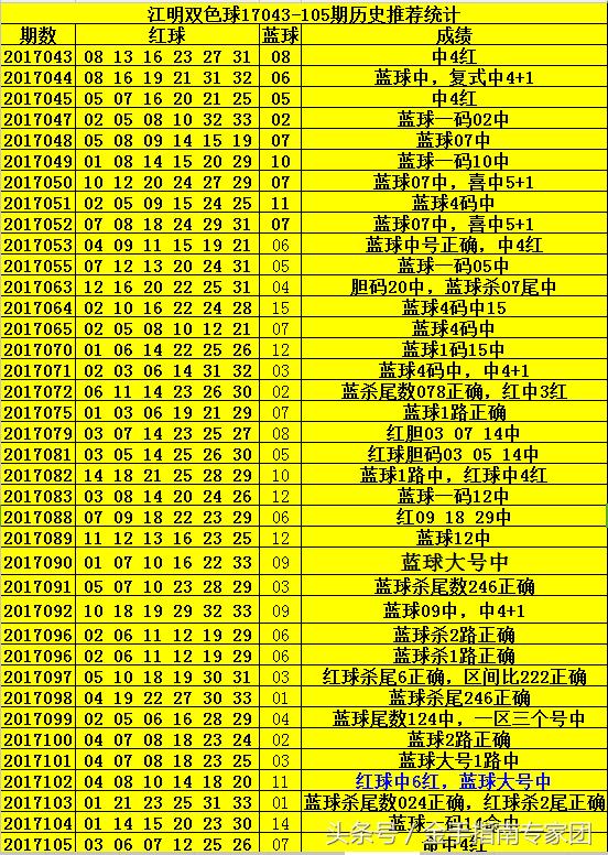 2 第5页