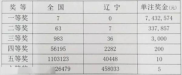 辽宁福彩12选5开奖，公益与幸运的双重奏鸣