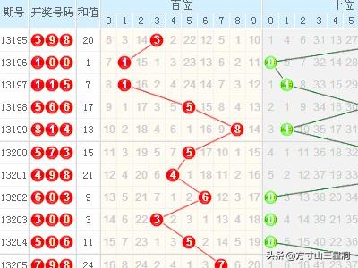 3D走势图，50期带连线的深度解析与XA应用探索