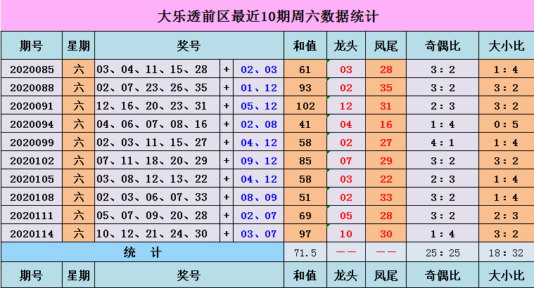 体育彩票大乐透走势图综合版，揭秘数字背后的奥秘