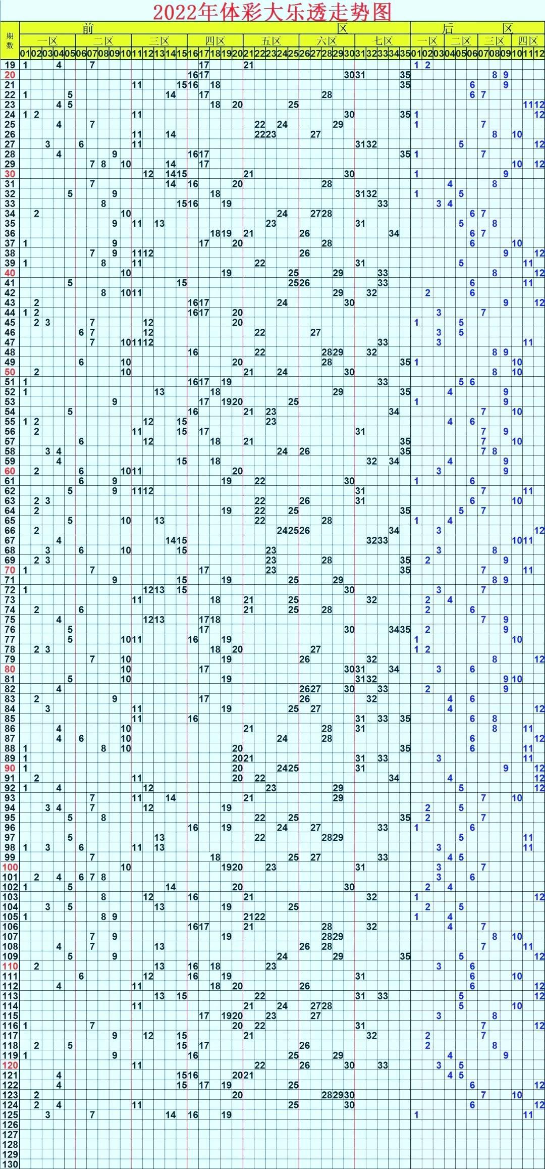 探索大乐透开结果基本走势图，揭秘数字背后的奥秘