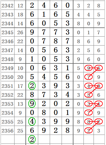 排列三杀尾预测大全，揭秘数字彩票的奥秘