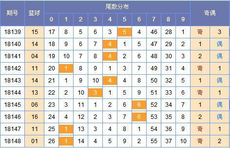 双色球蓝球的貂蝉之谜——解析与策略