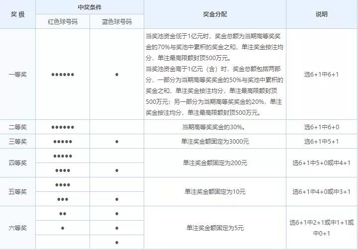 探索双色球中奖号码的奥秘，历史查询器的神奇之旅