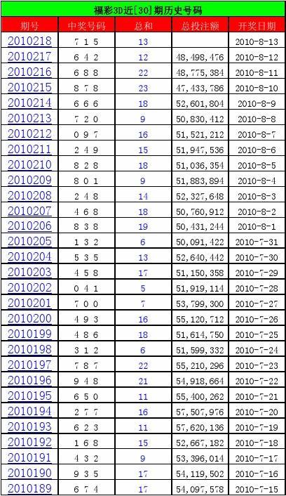 2015年双色球中奖号码数据回顾与下载指南