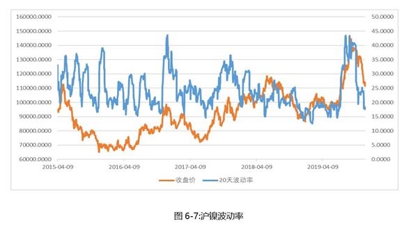 3D2019年开奖走势图，回顾与展望