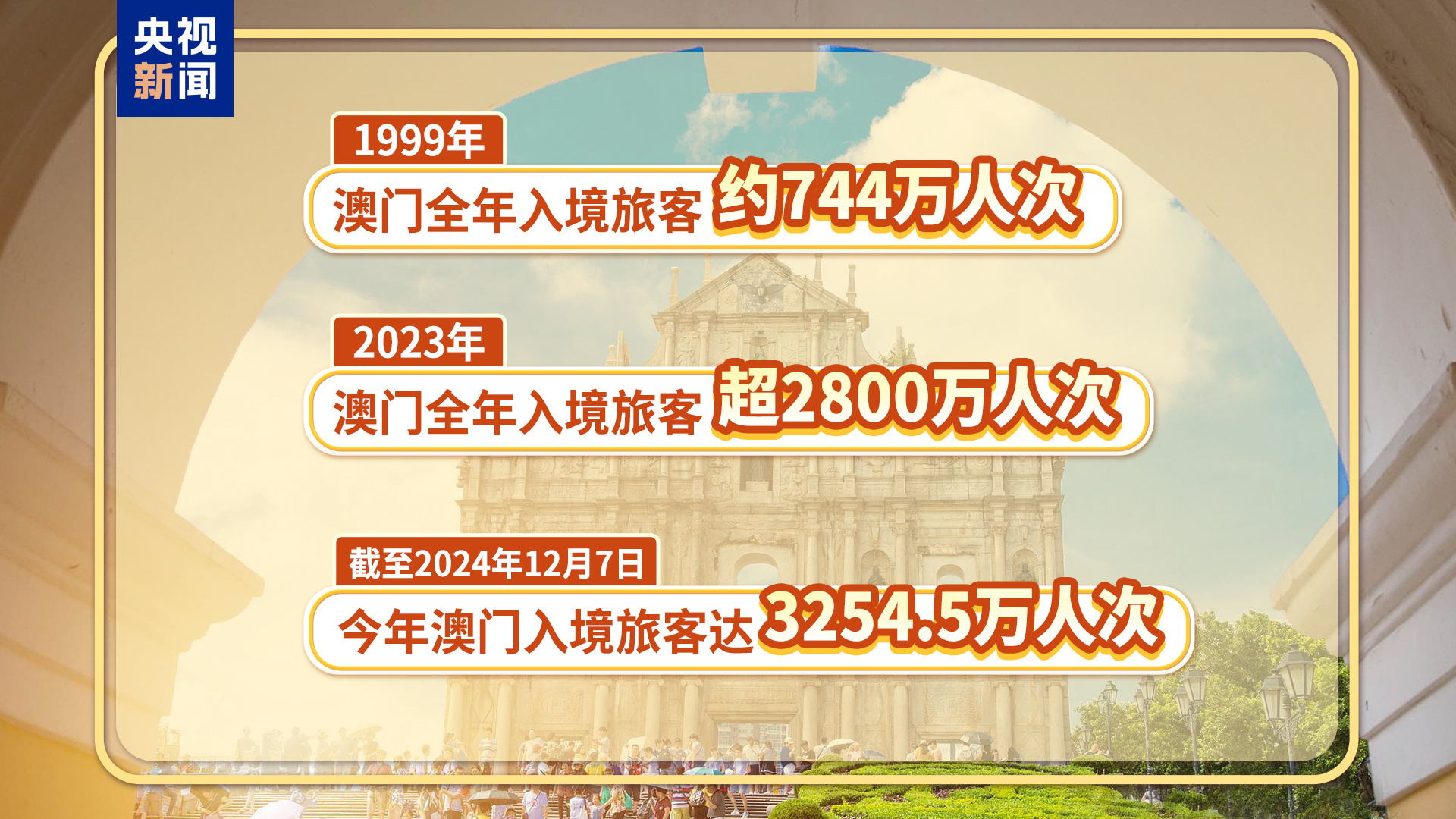 澳门文化旅游