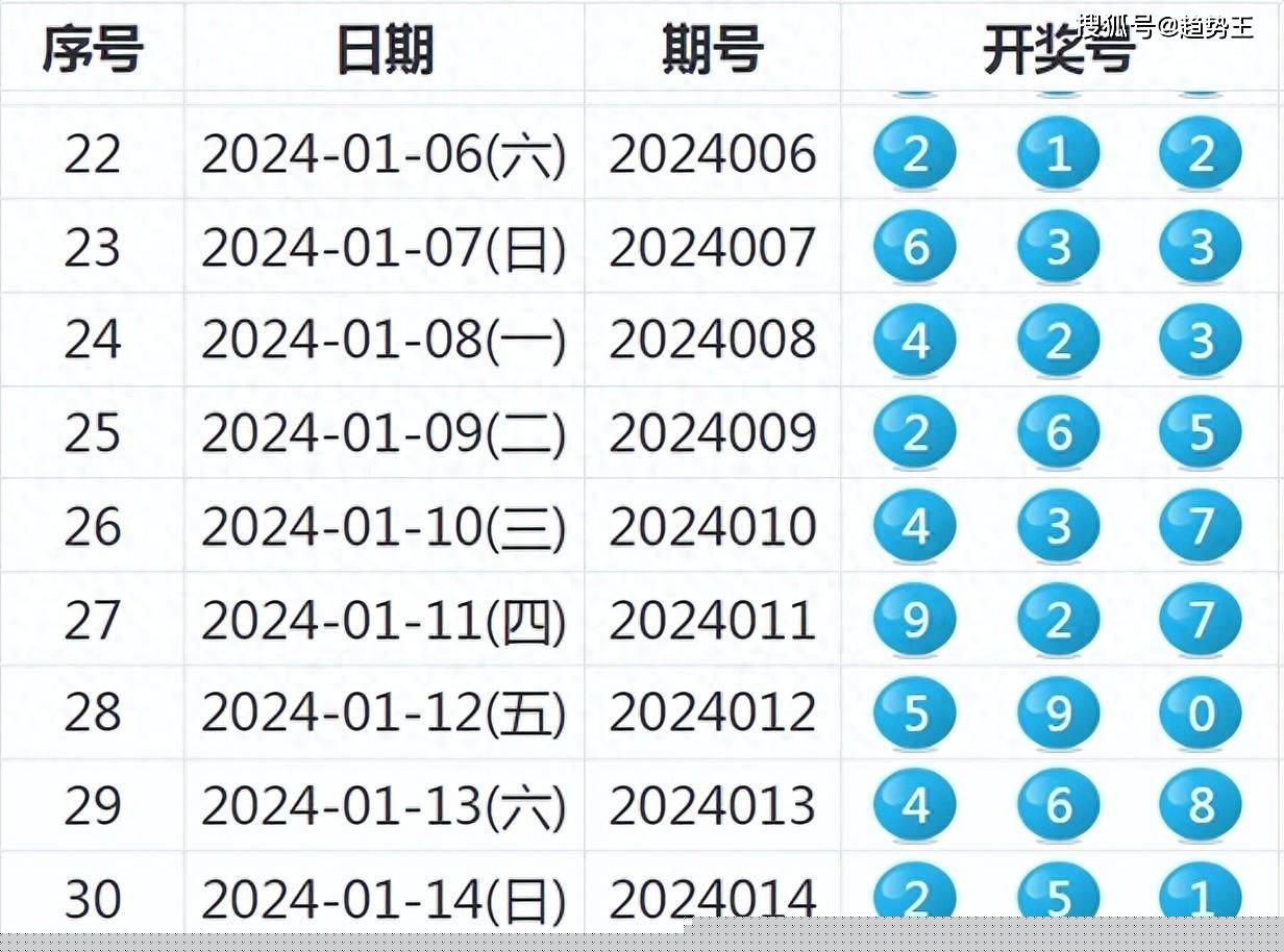 2 理性投注