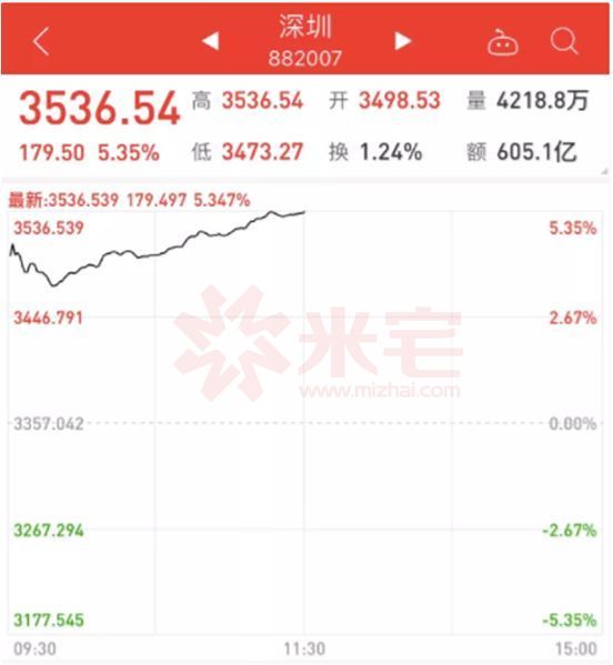 2智慧投注