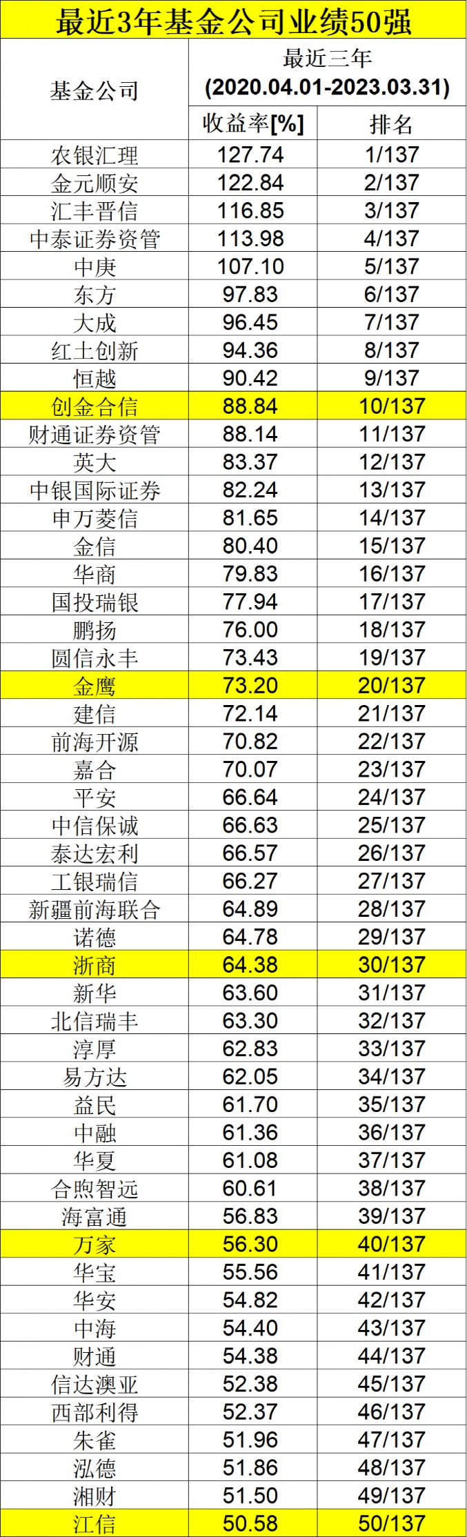 澳门彩49