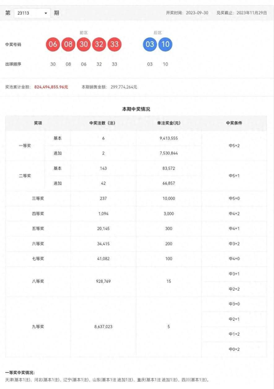 澳门彩历史开奖结果走势图