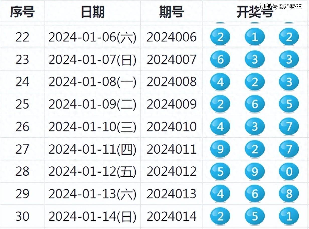 科技驱动