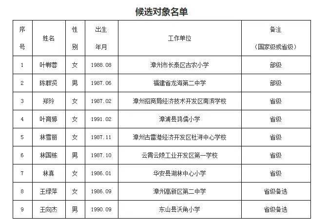 水果专题 第29页