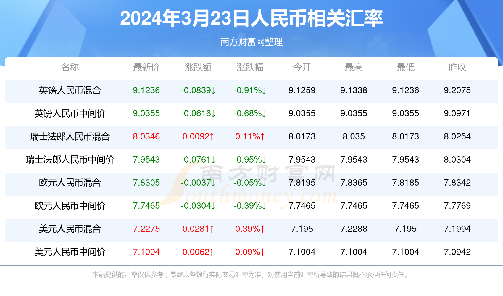澳门彩，历史开奖记录与走势图解析2024年新澳门彩历史开奖记录走势图