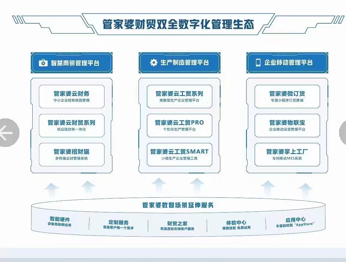 奶奶专栏 第34页