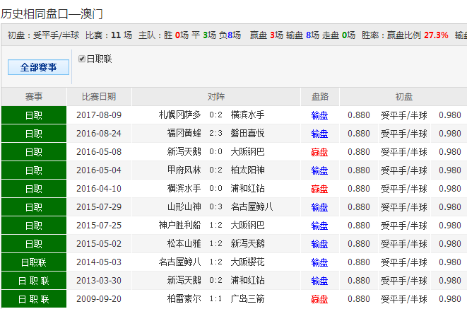 水果专题 第15页