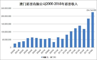 2036澳门精准正版资料大全，揭秘未来彩票的智慧与机遇2023澳门精准正版资料大全今晚的