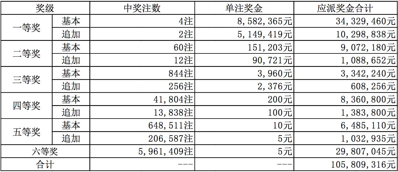 2 深度解析与资料查询
