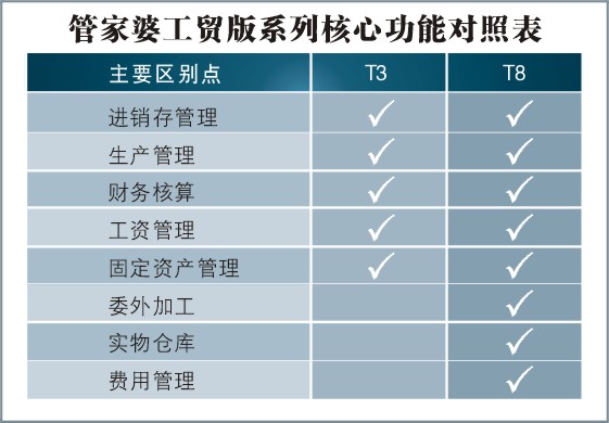 管家婆资料
