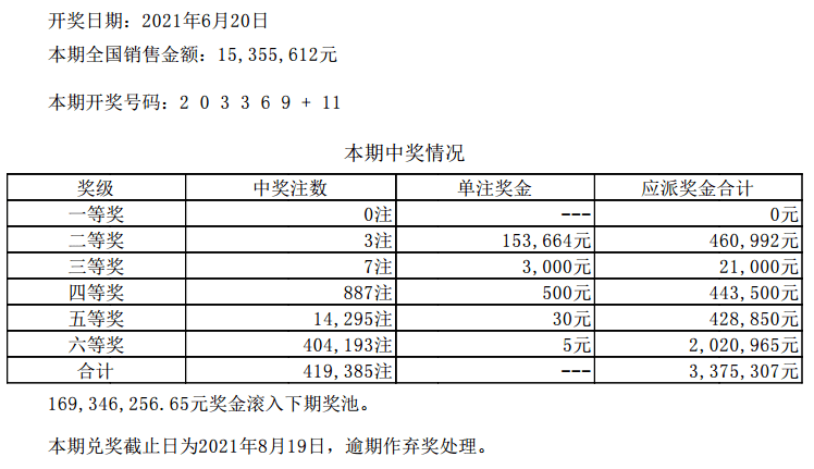 2035年回顾与展望