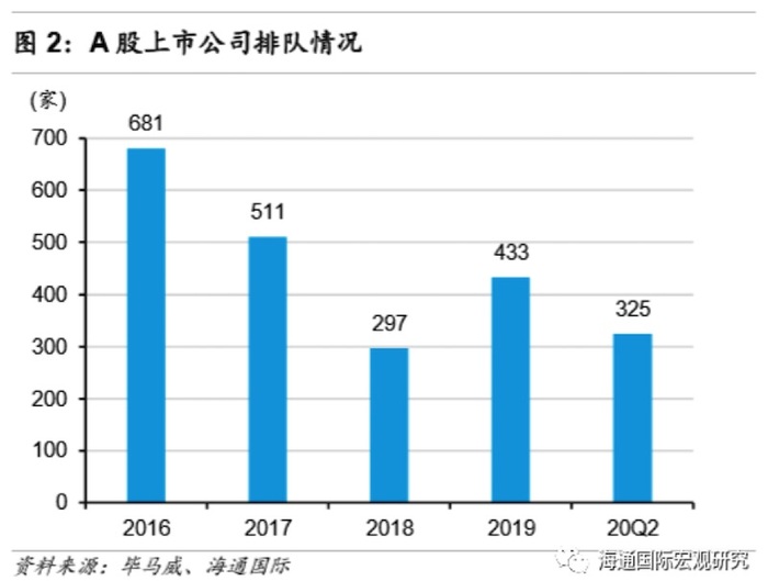 数字化变革