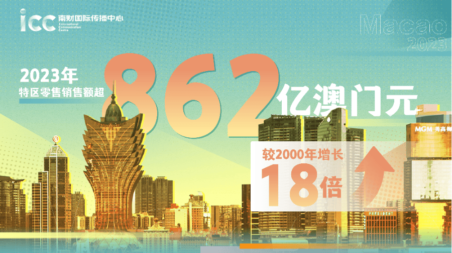 2035年回望
