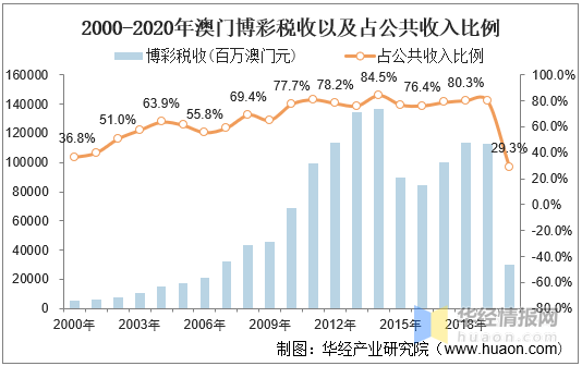 2035年澳门新展望，资料与未来趋势的深度解析2023年澳门资料大全正版资料免费
