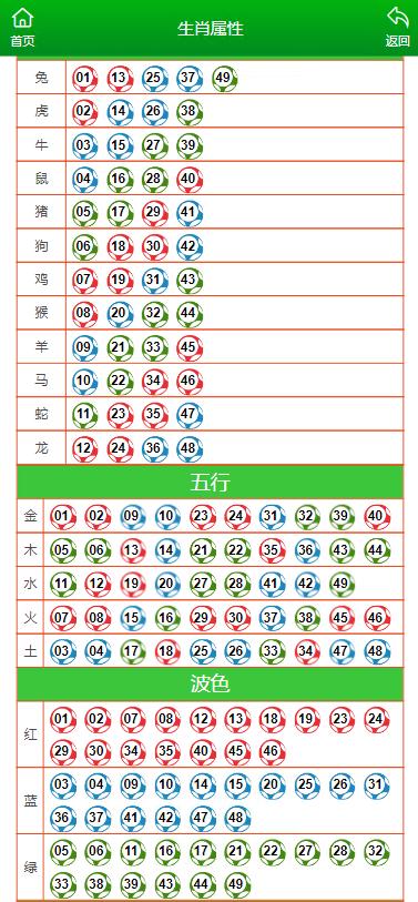 澳门特马开奖号码,揭秘背后的概率与文化今期澳门特马开奖号码174期