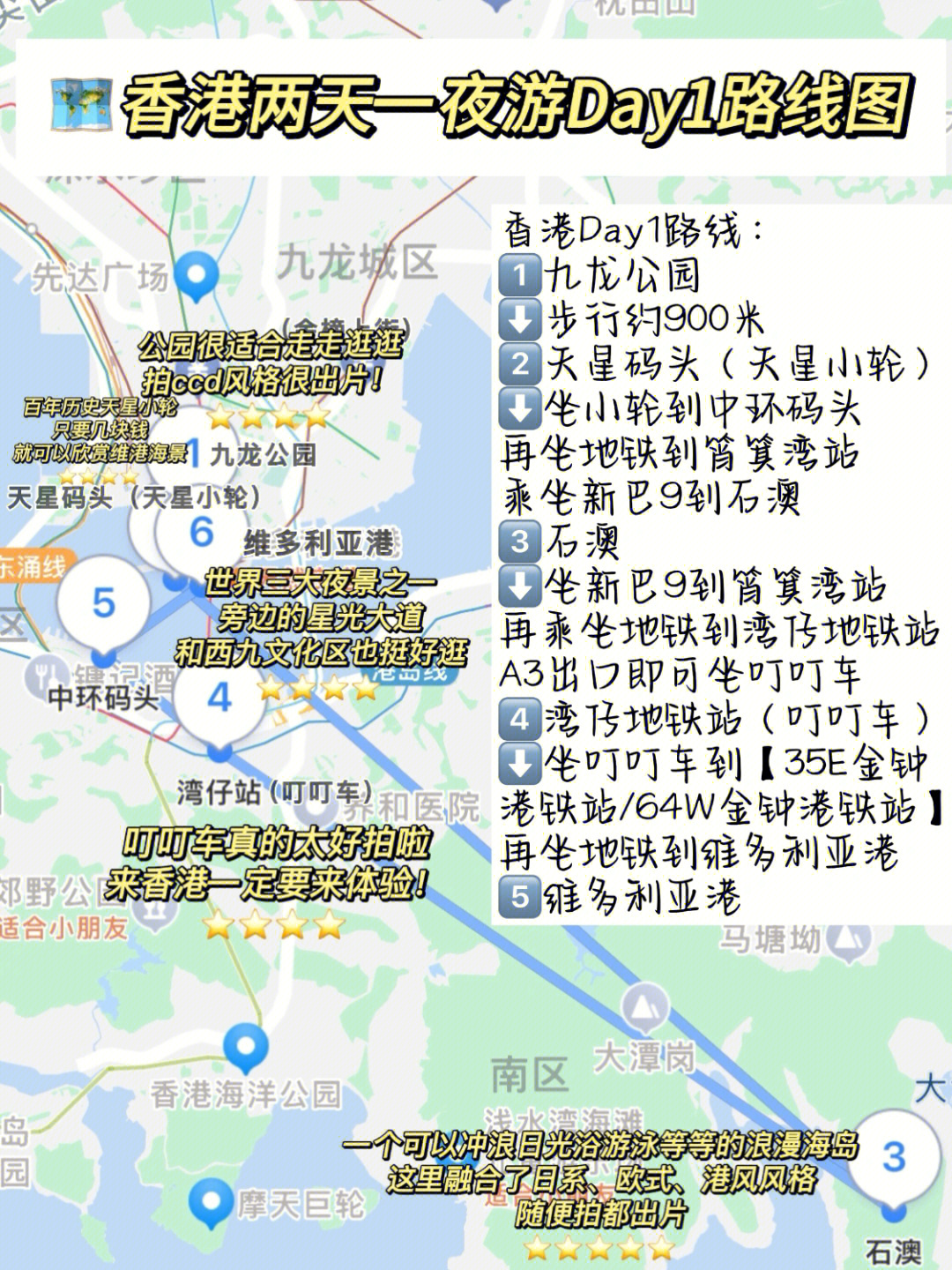 2 路线图