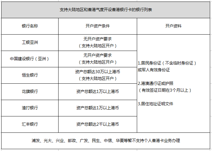 揭秘香港60万落户政策,条件、流程与挑战香港60万元相当于人民币多少