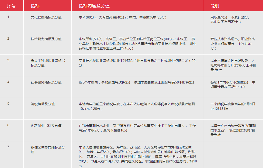 解读香港60万落户政策，条件、影响与申请指南香港60万落户的条件是什么意思呀知乎