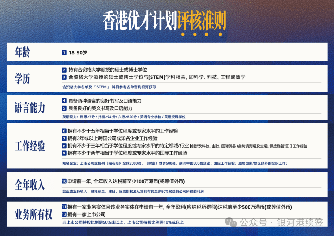 探秘香港60万落户政策，条件与要求全解析60万港币 在香港收入