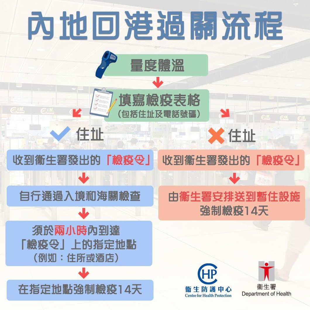 香港60万落户的条件有哪些政策依据呢英语