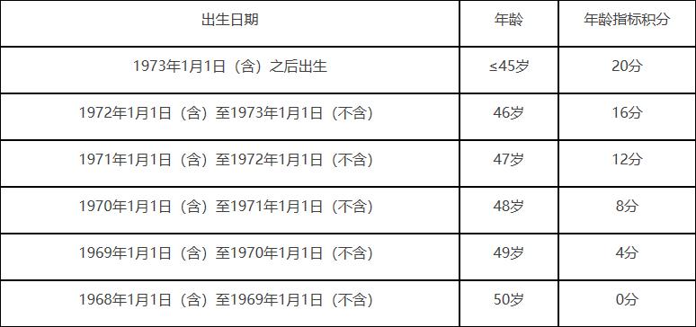 香港60万落户政策详解及申请条件600万香港可以买什么房
