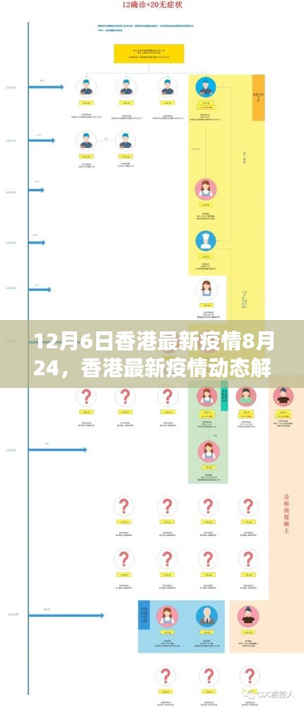 香港6月10-25日疫情，挑战与应对香港6月11日疫情最新消息