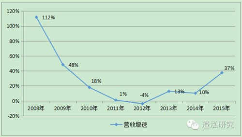 揭秘香港6合开奖，历史数据汇总分析表背后的秘密香港6合开奖结果记录20|9年