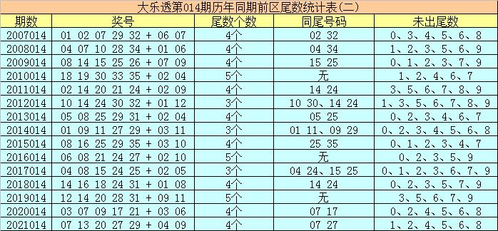 今日香港6合和彩开奖结果查询，2014年3月5日揭晓的神秘数字香港6合和彩什么时候开奖