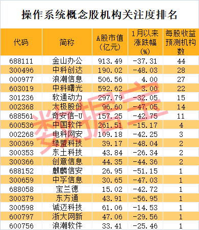 香港6合和彩开奖结果查询