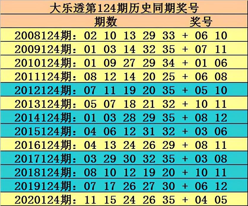 揭秘香港6合和彩，85期开奖结果汇总与最新一期分析六香港和彩开奖结果