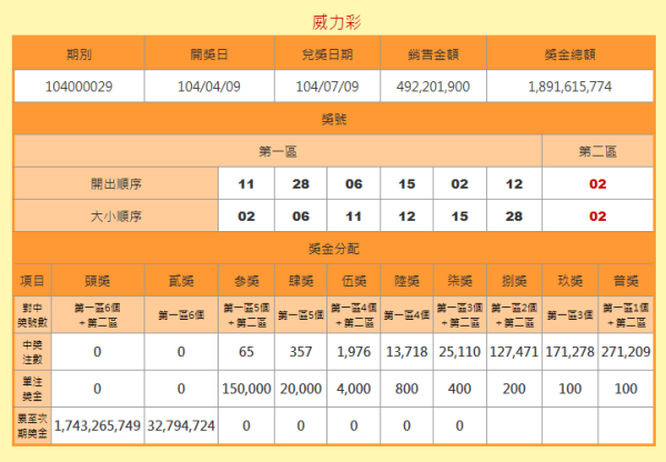 香港6合和彩开奖结果查询表今天开什么号码呢