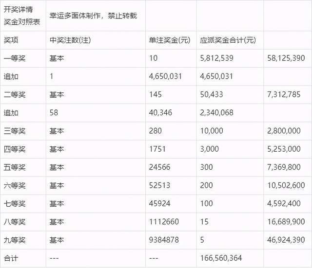 2020年香港6合和彩官网
