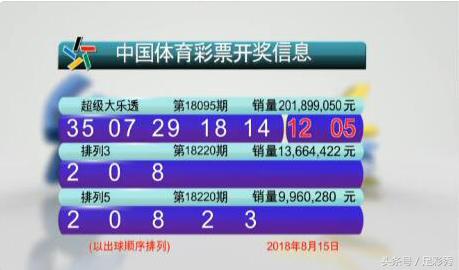 揭秘香港6合和彩，最新开奖号码查询与预测汇总解析香港6合和彩开奖号码查询最新预测汇总表